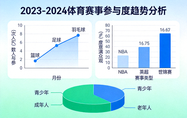 体育赛事趋势分析图表与数据统计画面