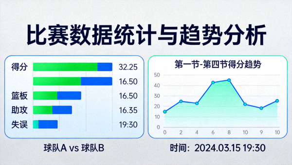 体育数据可视化面板展示比赛统计与趋势曲线